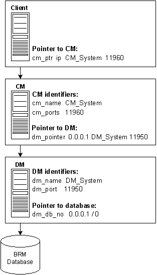Description of Figure 13-1 follows Description of Figure 13-1 follows