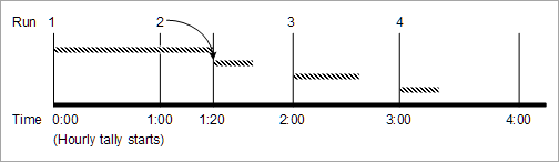 Description of Figure 14-1 follows Description of Figure 14-1 follows
