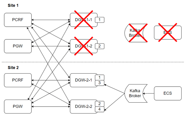 Description of Figure 88-6 follows