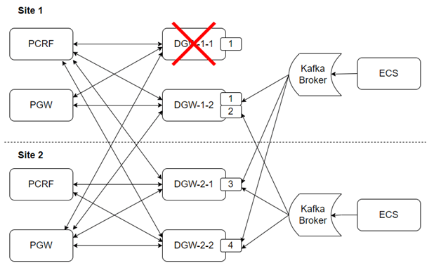 Description of Figure 88-5 follows