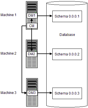 Description of Figure 28-1 follows