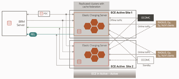 Description of Figure 88-2 follows