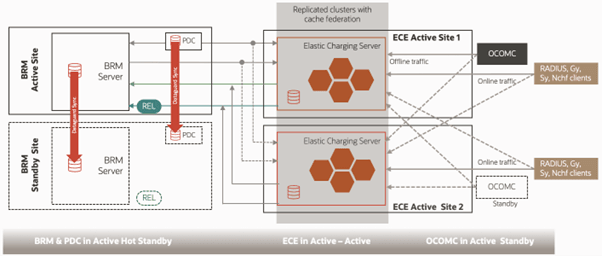 Description of Figure 88-4 follows