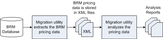 Description of Figure 92-1 follows Description of Figure 92-1 follows