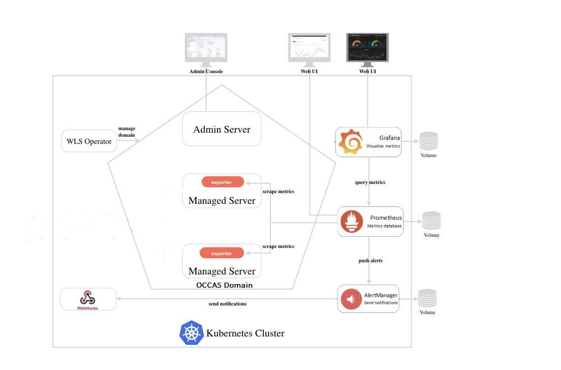 Cluster Architecture with Monitoring Tools Cluster Architecture with Monitoring Tools
