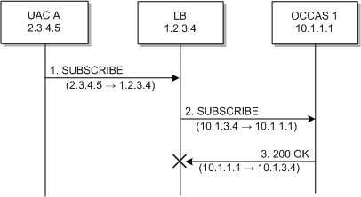 call flow example