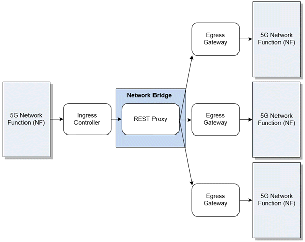 Description of Figure 3-1 follows
