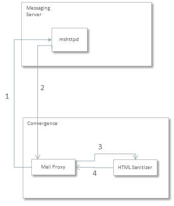 Description of Figure 5-2 follows