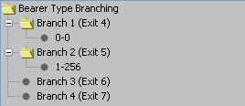 Description of cpeconfigurebranchonbearer_ex_notconfig_2-4-2.jpg follows