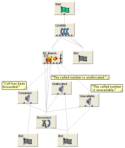 Description of cpecontrolplaneditorexamplecontrolplanerrbrouting_2-4-2.jpg follows
