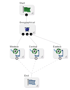 Description of cpecontrolplaneditorexamplegeoroutecp_5-0-0.jpg follows