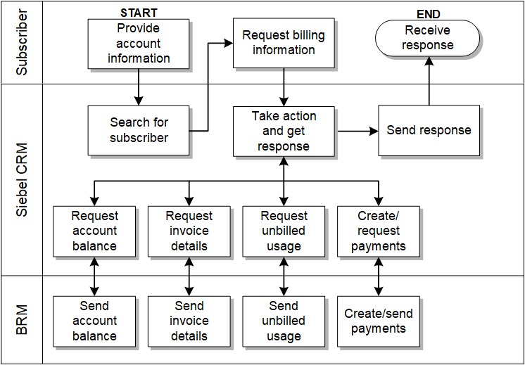 Description of Figure 2-2 follows