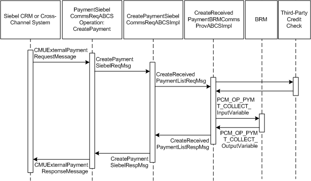 Description of Figure 2-21 follows Description of Figure 2-21 follows
