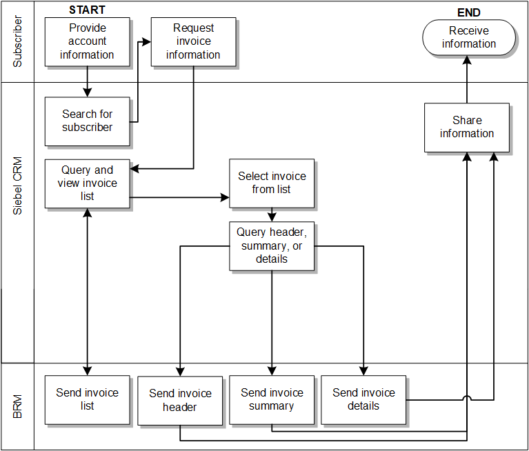 Description of Figure 2-4 follows Description of Figure 2-4 follows