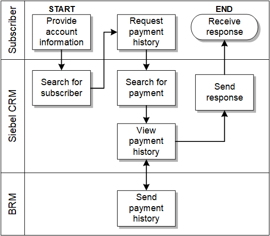Description of Figure 2-7 follows