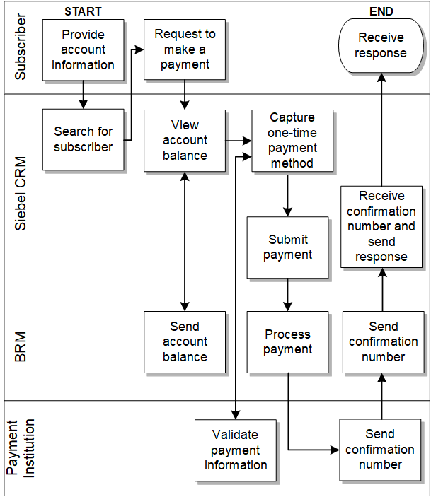 Description of Figure 2-6 follows