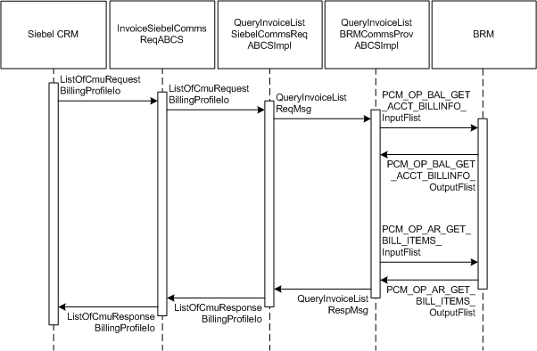 Description of Figure 2-13 follows Description of Figure 2-13 follows