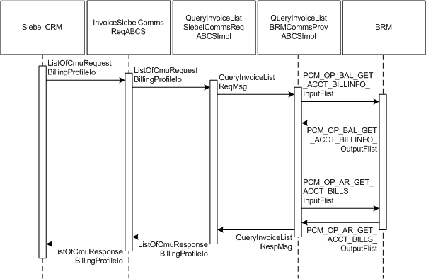 Description of Figure 2-12 follows Description of Figure 2-12 follows