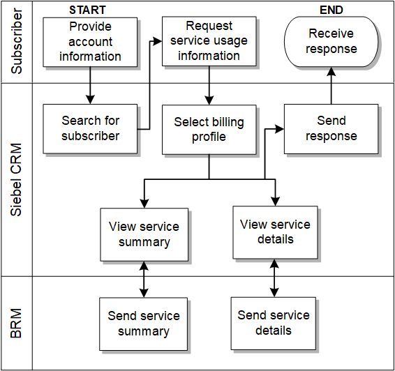 Description of Figure 2-5 follows