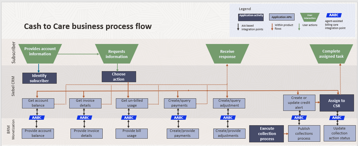 Description of Figure 1-1 follows Description of Figure 1-1 follows