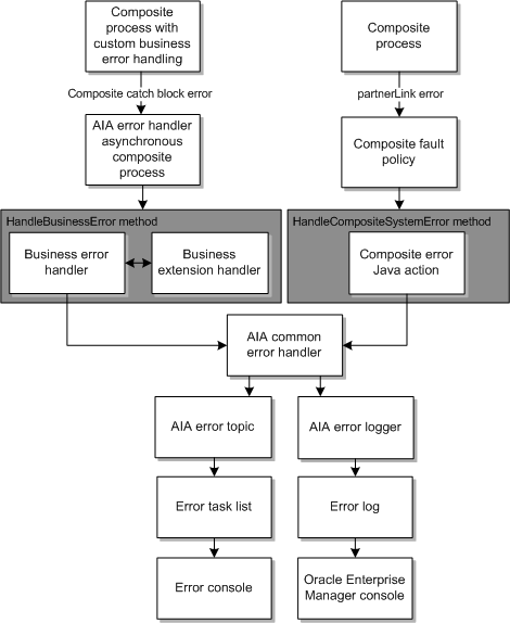 Description of Figure 5-12 follows