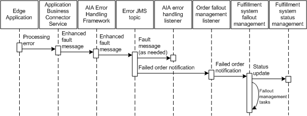 Description of Figure 5-11 follows