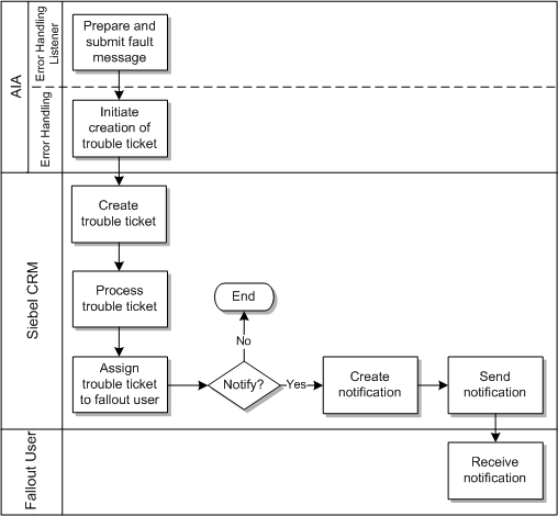 Description of Figure 2-16 follows