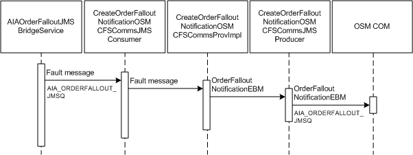 Description of Figure 5-14 follows