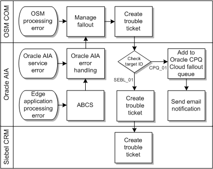 Description of Figure 2-14 follows