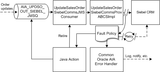 Description of Figure 5-10 follows