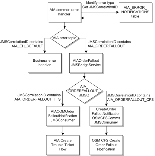 Description of Figure 5-13 follows