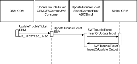 Description of Figure 5-16 follows