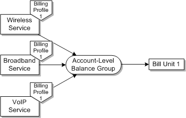 Description of Figure 2-12 follows