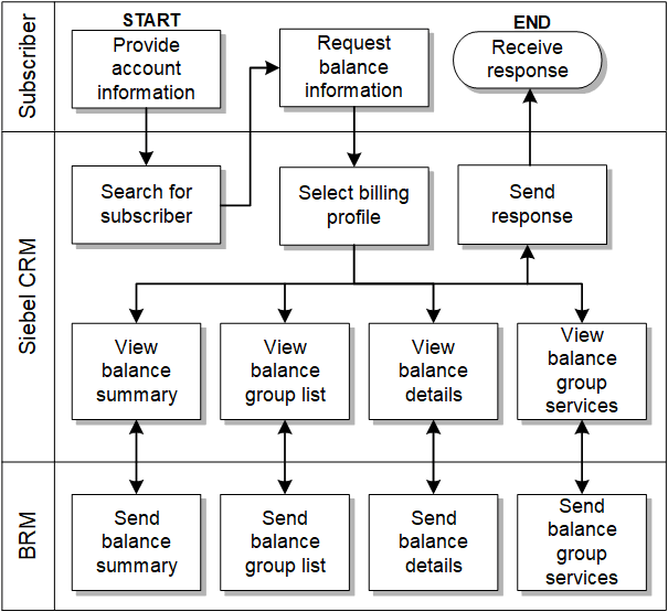 Description of Figure 2-3 follows Description of Figure 2-3 follows