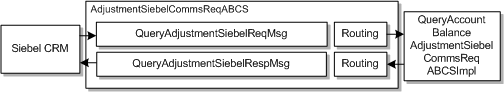 Description of Figure 3-6 follows Description of Figure 3-6 follows