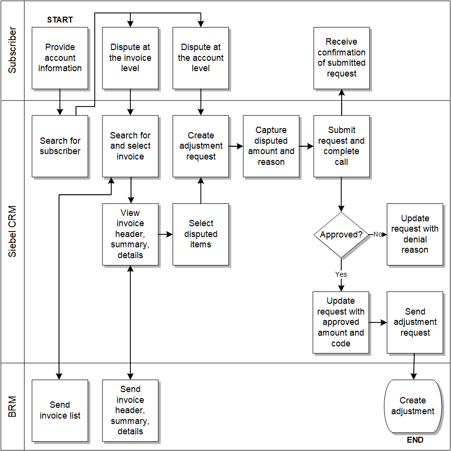 Description of Figure 3-2 follows Description of Figure 3-2 follows