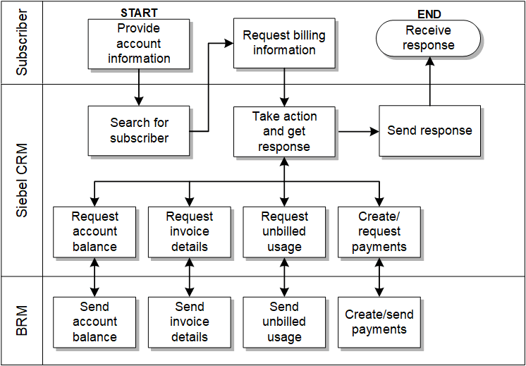 Description of Figure 2-2 follows Description of Figure 2-2 follows
