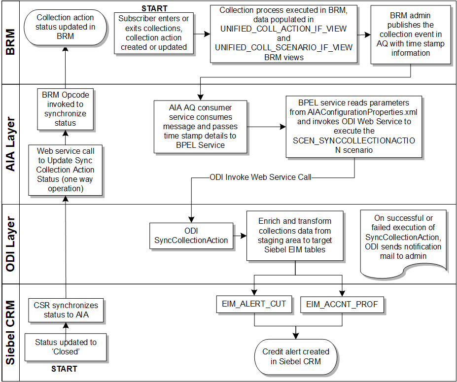 Description of Figure 3-3 follows Description of Figure 3-3 follows