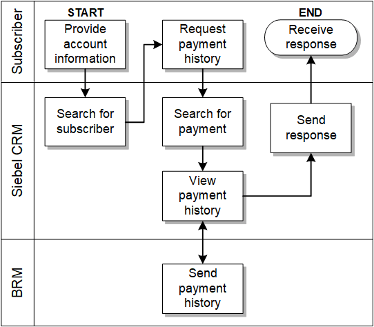 Description of Figure 2-7 follows Description of Figure 2-7 follows