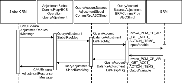 Description of Figure 3-4 follows Description of Figure 3-4 follows