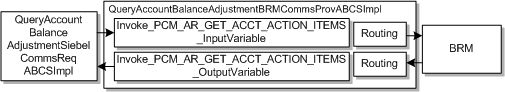 Description of Figure 3-8 follows Description of Figure 3-8 follows