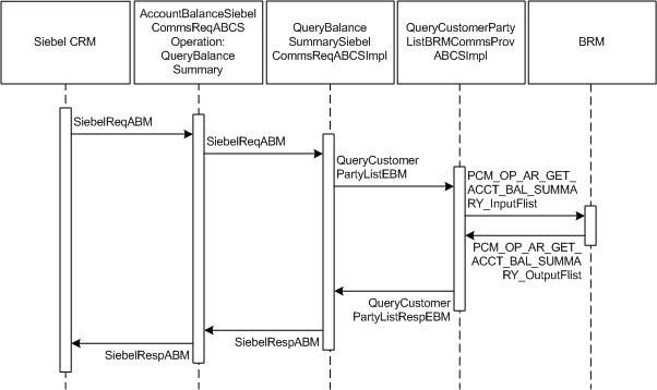 Description of Figure 2-8 follows Description of Figure 2-8 follows