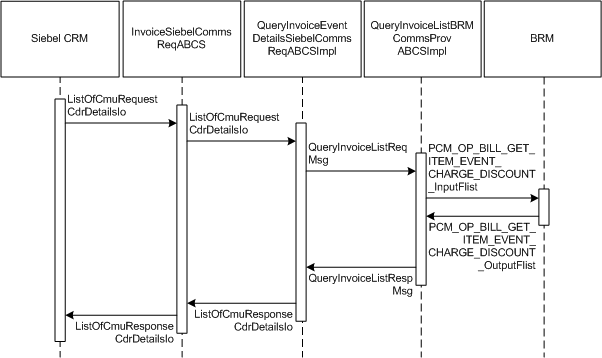 Description of Figure 2-14 follows Description of Figure 2-14 follows
