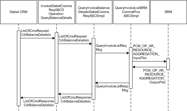 Description of Figure 2-16 follows Description of Figure 2-16 follows