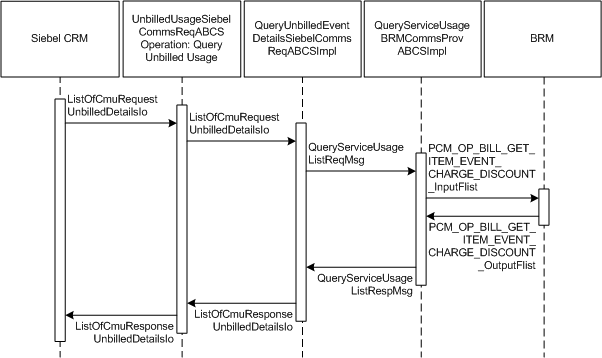 Description of Figure 2-18 follows Description of Figure 2-18 follows