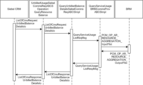 Description of Figure 2-20 follows Description of Figure 2-20 follows