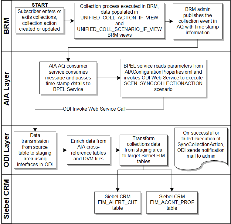 Description of Figure 3-9 follows Description of Figure 3-9 follows