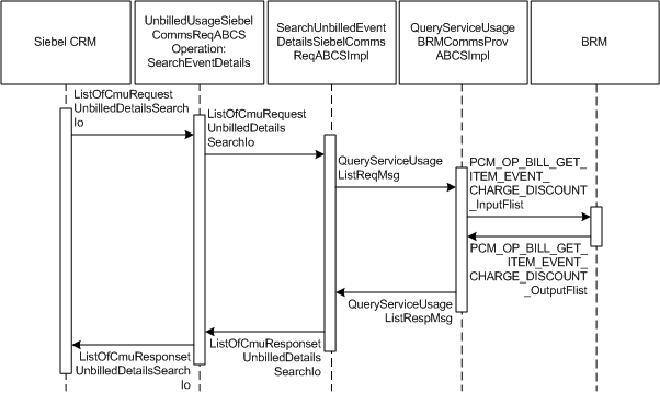 Description of Figure 2-19 follows Description of Figure 2-19 follows