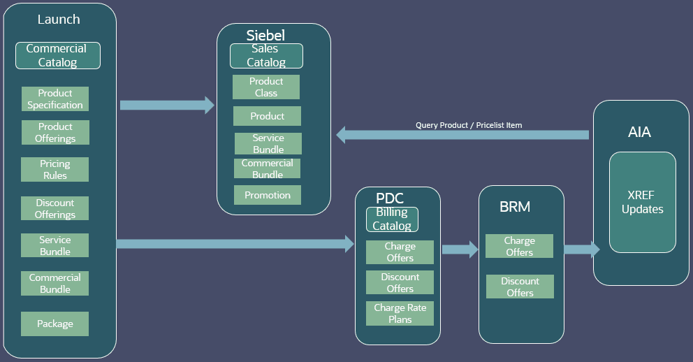 Description of Figure 1-2 follows