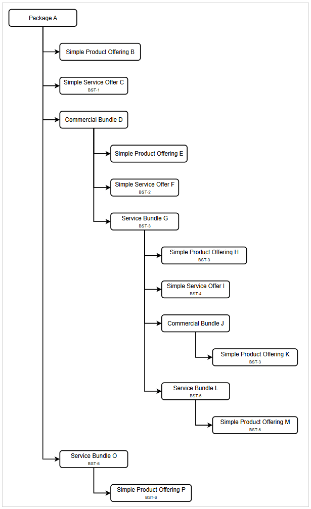 Description of Figure 2-2 follows Description of Figure 2-2 follows